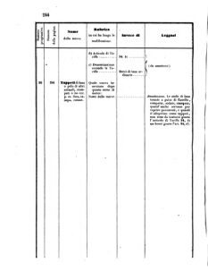 Verordnungsblatt für den Dienstbereich des K.K. Finanzministeriums für die im Reichsrate Vertretenen Königreiche und Länder 18550731 Seite: 20