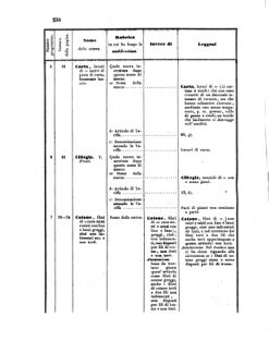 Verordnungsblatt für den Dienstbereich des K.K. Finanzministeriums für die im Reichsrate Vertretenen Königreiche und Länder 18550731 Seite: 4