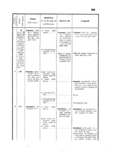 Verordnungsblatt für den Dienstbereich des K.K. Finanzministeriums für die im Reichsrate Vertretenen Königreiche und Länder 18550731 Seite: 5