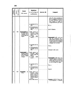 Verordnungsblatt für den Dienstbereich des K.K. Finanzministeriums für die im Reichsrate Vertretenen Königreiche und Länder 18550731 Seite: 6