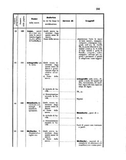 Verordnungsblatt für den Dienstbereich des K.K. Finanzministeriums für die im Reichsrate Vertretenen Königreiche und Länder 18550731 Seite: 7