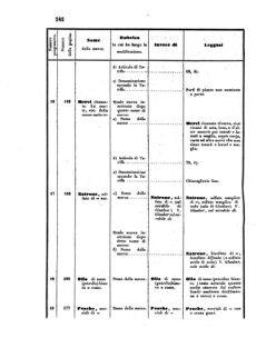 Verordnungsblatt für den Dienstbereich des K.K. Finanzministeriums für die im Reichsrate Vertretenen Königreiche und Länder 18550731 Seite: 8