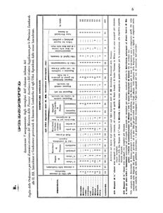 Verordnungsblatt für den Dienstbereich des K.K. Finanzministeriums für die im Reichsrate Vertretenen Königreiche und Länder 18560105 Seite: 15