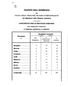 Verordnungsblatt für den Dienstbereich des K.K. Finanzministeriums für die im Reichsrate Vertretenen Königreiche und Länder 18560105 Seite: 16