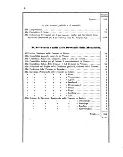 Verordnungsblatt für den Dienstbereich des K.K. Finanzministeriums für die im Reichsrate Vertretenen Königreiche und Länder 18560105 Seite: 4