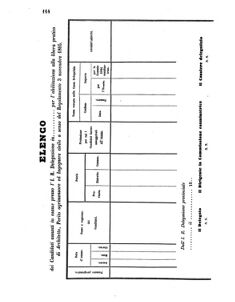 Verordnungsblatt für den Dienstbereich des K.K. Finanzministeriums für die im Reichsrate Vertretenen Königreiche und Länder 18560421 Seite: 16