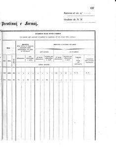 Verordnungsblatt für den Dienstbereich des K.K. Finanzministeriums für die im Reichsrate Vertretenen Königreiche und Länder 18560524 Seite: 15