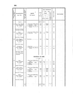 Verordnungsblatt für den Dienstbereich des K.K. Finanzministeriums für die im Reichsrate Vertretenen Königreiche und Länder 18560618 Seite: 10