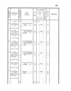 Verordnungsblatt für den Dienstbereich des K.K. Finanzministeriums für die im Reichsrate Vertretenen Königreiche und Länder 18560618 Seite: 11