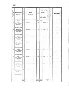 Verordnungsblatt für den Dienstbereich des K.K. Finanzministeriums für die im Reichsrate Vertretenen Königreiche und Länder 18560618 Seite: 12