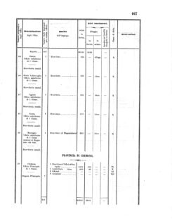 Verordnungsblatt für den Dienstbereich des K.K. Finanzministeriums für die im Reichsrate Vertretenen Königreiche und Länder 18560618 Seite: 13