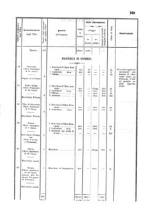 Verordnungsblatt für den Dienstbereich des K.K. Finanzministeriums für die im Reichsrate Vertretenen Königreiche und Länder 18560618 Seite: 15