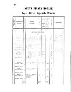 Verordnungsblatt für den Dienstbereich des K.K. Finanzministeriums für die im Reichsrate Vertretenen Königreiche und Länder 18560618 Seite: 18