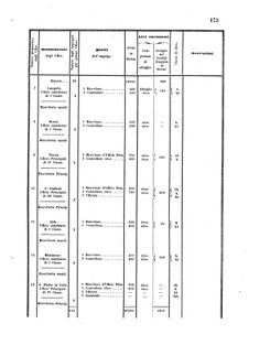 Verordnungsblatt für den Dienstbereich des K.K. Finanzministeriums für die im Reichsrate Vertretenen Königreiche und Länder 18560618 Seite: 19