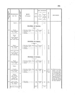 Verordnungsblatt für den Dienstbereich des K.K. Finanzministeriums für die im Reichsrate Vertretenen Königreiche und Länder 18560618 Seite: 21