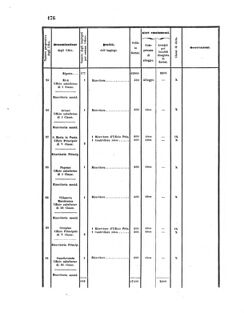 Verordnungsblatt für den Dienstbereich des K.K. Finanzministeriums für die im Reichsrate Vertretenen Königreiche und Länder 18560618 Seite: 22