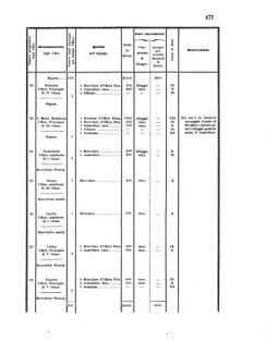 Verordnungsblatt für den Dienstbereich des K.K. Finanzministeriums für die im Reichsrate Vertretenen Königreiche und Länder 18560618 Seite: 23