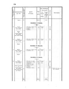 Verordnungsblatt für den Dienstbereich des K.K. Finanzministeriums für die im Reichsrate Vertretenen Königreiche und Länder 18560618 Seite: 24