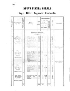 Verordnungsblatt für den Dienstbereich des K.K. Finanzministeriums für die im Reichsrate Vertretenen Königreiche und Länder 18560618 Seite: 32