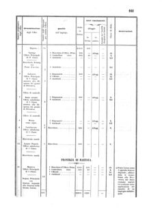 Verordnungsblatt für den Dienstbereich des K.K. Finanzministeriums für die im Reichsrate Vertretenen Königreiche und Länder 18560618 Seite: 33