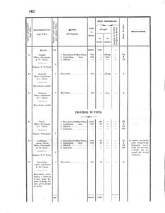 Verordnungsblatt für den Dienstbereich des K.K. Finanzministeriums für die im Reichsrate Vertretenen Königreiche und Länder 18560618 Seite: 34