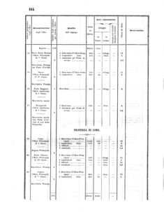 Verordnungsblatt für den Dienstbereich des K.K. Finanzministeriums für die im Reichsrate Vertretenen Königreiche und Länder 18560618 Seite: 36