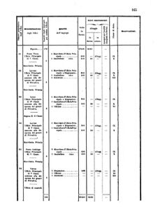 Verordnungsblatt für den Dienstbereich des K.K. Finanzministeriums für die im Reichsrate Vertretenen Königreiche und Länder 18560618 Seite: 37