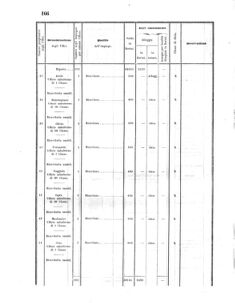 Verordnungsblatt für den Dienstbereich des K.K. Finanzministeriums für die im Reichsrate Vertretenen Königreiche und Länder 18560618 Seite: 38