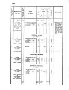 Verordnungsblatt für den Dienstbereich des K.K. Finanzministeriums für die im Reichsrate Vertretenen Königreiche und Länder 18560618 Seite: 40