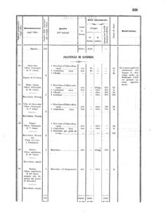 Verordnungsblatt für den Dienstbereich des K.K. Finanzministeriums für die im Reichsrate Vertretenen Königreiche und Länder 18560618 Seite: 41