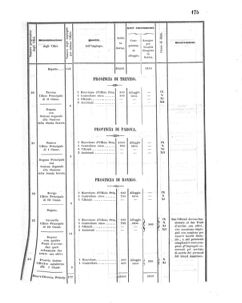 Verordnungsblatt für den Dienstbereich des K.K. Finanzministeriums für die im Reichsrate Vertretenen Königreiche und Länder 18560618 Seite: 47