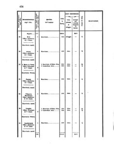 Verordnungsblatt für den Dienstbereich des K.K. Finanzministeriums für die im Reichsrate Vertretenen Königreiche und Länder 18560618 Seite: 48