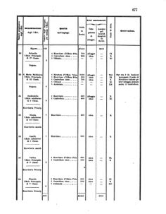 Verordnungsblatt für den Dienstbereich des K.K. Finanzministeriums für die im Reichsrate Vertretenen Königreiche und Länder 18560618 Seite: 49