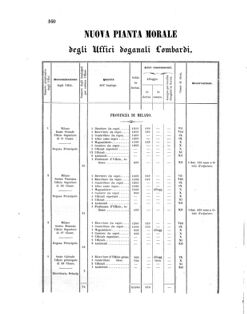 Verordnungsblatt für den Dienstbereich des K.K. Finanzministeriums für die im Reichsrate Vertretenen Königreiche und Länder 18560618 Seite: 6