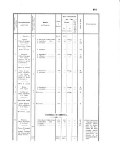 Verordnungsblatt für den Dienstbereich des K.K. Finanzministeriums für die im Reichsrate Vertretenen Königreiche und Länder 18560618 Seite: 7