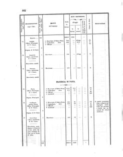 Verordnungsblatt für den Dienstbereich des K.K. Finanzministeriums für die im Reichsrate Vertretenen Königreiche und Länder 18560618 Seite: 8