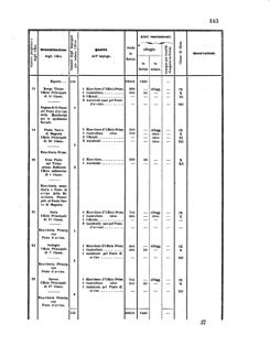 Verordnungsblatt für den Dienstbereich des K.K. Finanzministeriums für die im Reichsrate Vertretenen Königreiche und Länder 18560618 Seite: 9