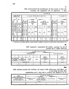 Verordnungsblatt für den Dienstbereich des K.K. Finanzministeriums für die im Reichsrate Vertretenen Königreiche und Länder 18560625 Seite: 18