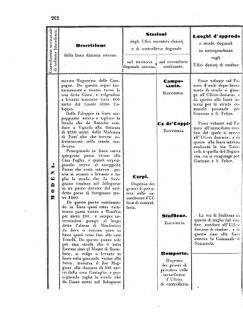 Verordnungsblatt für den Dienstbereich des K.K. Finanzministeriums für die im Reichsrate Vertretenen Königreiche und Länder 18560705 Seite: 10