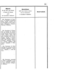 Verordnungsblatt für den Dienstbereich des K.K. Finanzministeriums für die im Reichsrate Vertretenen Königreiche und Länder 18560705 Seite: 13