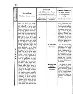 Verordnungsblatt für den Dienstbereich des K.K. Finanzministeriums für die im Reichsrate Vertretenen Königreiche und Länder 18560705 Seite: 14