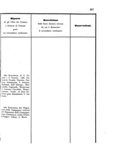 Verordnungsblatt für den Dienstbereich des K.K. Finanzministeriums für die im Reichsrate Vertretenen Königreiche und Länder 18560705 Seite: 15