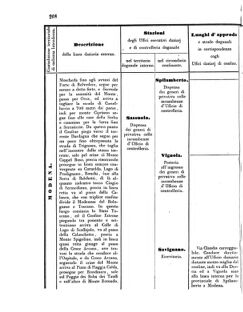 Verordnungsblatt für den Dienstbereich des K.K. Finanzministeriums für die im Reichsrate Vertretenen Königreiche und Länder 18560705 Seite: 16