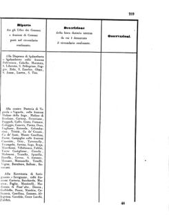 Verordnungsblatt für den Dienstbereich des K.K. Finanzministeriums für die im Reichsrate Vertretenen Königreiche und Länder 18560705 Seite: 17