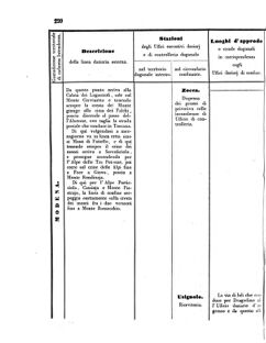 Verordnungsblatt für den Dienstbereich des K.K. Finanzministeriums für die im Reichsrate Vertretenen Königreiche und Länder 18560705 Seite: 18