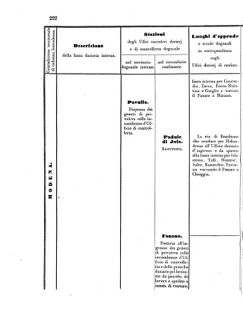 Verordnungsblatt für den Dienstbereich des K.K. Finanzministeriums für die im Reichsrate Vertretenen Königreiche und Länder 18560705 Seite: 20