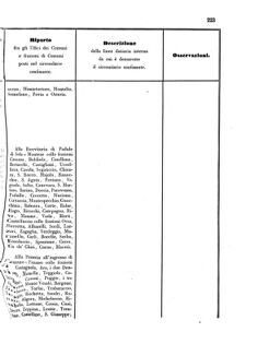 Verordnungsblatt für den Dienstbereich des K.K. Finanzministeriums für die im Reichsrate Vertretenen Königreiche und Länder 18560705 Seite: 21