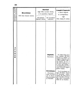 Verordnungsblatt für den Dienstbereich des K.K. Finanzministeriums für die im Reichsrate Vertretenen Königreiche und Länder 18560705 Seite: 22