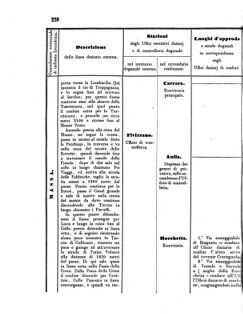 Verordnungsblatt für den Dienstbereich des K.K. Finanzministeriums für die im Reichsrate Vertretenen Königreiche und Länder 18560705 Seite: 26