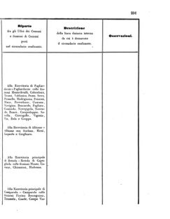 Verordnungsblatt für den Dienstbereich des K.K. Finanzministeriums für die im Reichsrate Vertretenen Königreiche und Länder 18560705 Seite: 29